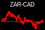 ZAR-CAD